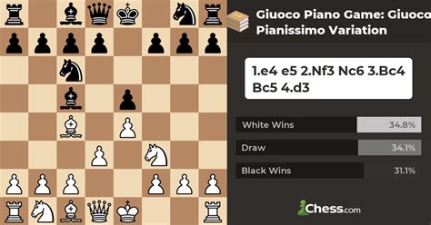 giuoco pianissimo chess.